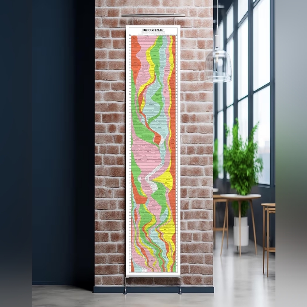 Histomap Of World History 1931 Map - 4000 Year Timeline Chart (17x77 Inches)